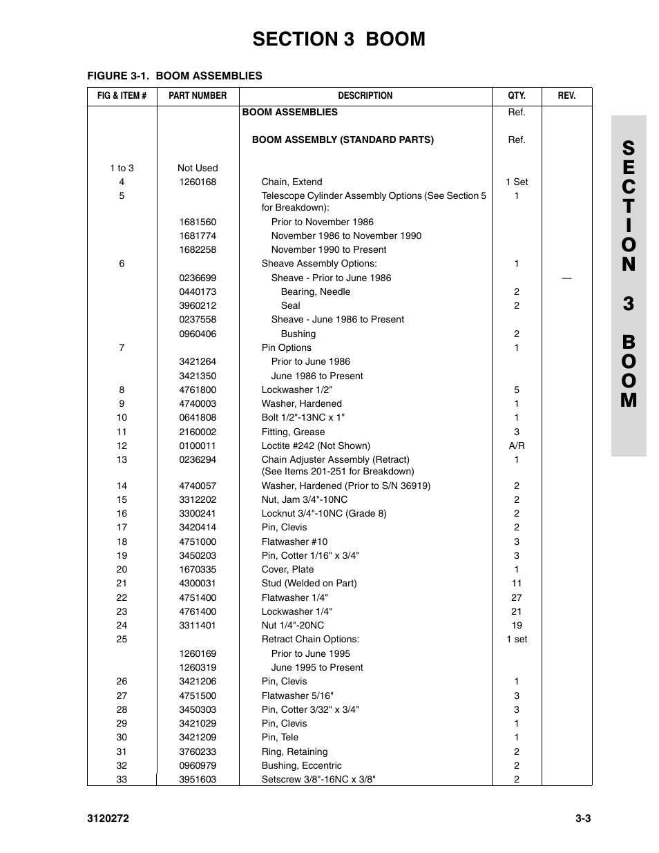 JLG 80H ANSI Parts Manual User Manual | Page 289 / 548