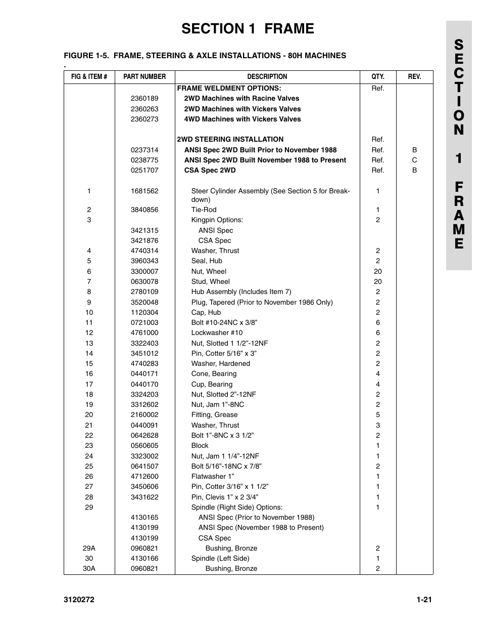 JLG 80H ANSI Parts Manual User Manual | Page 29 / 548