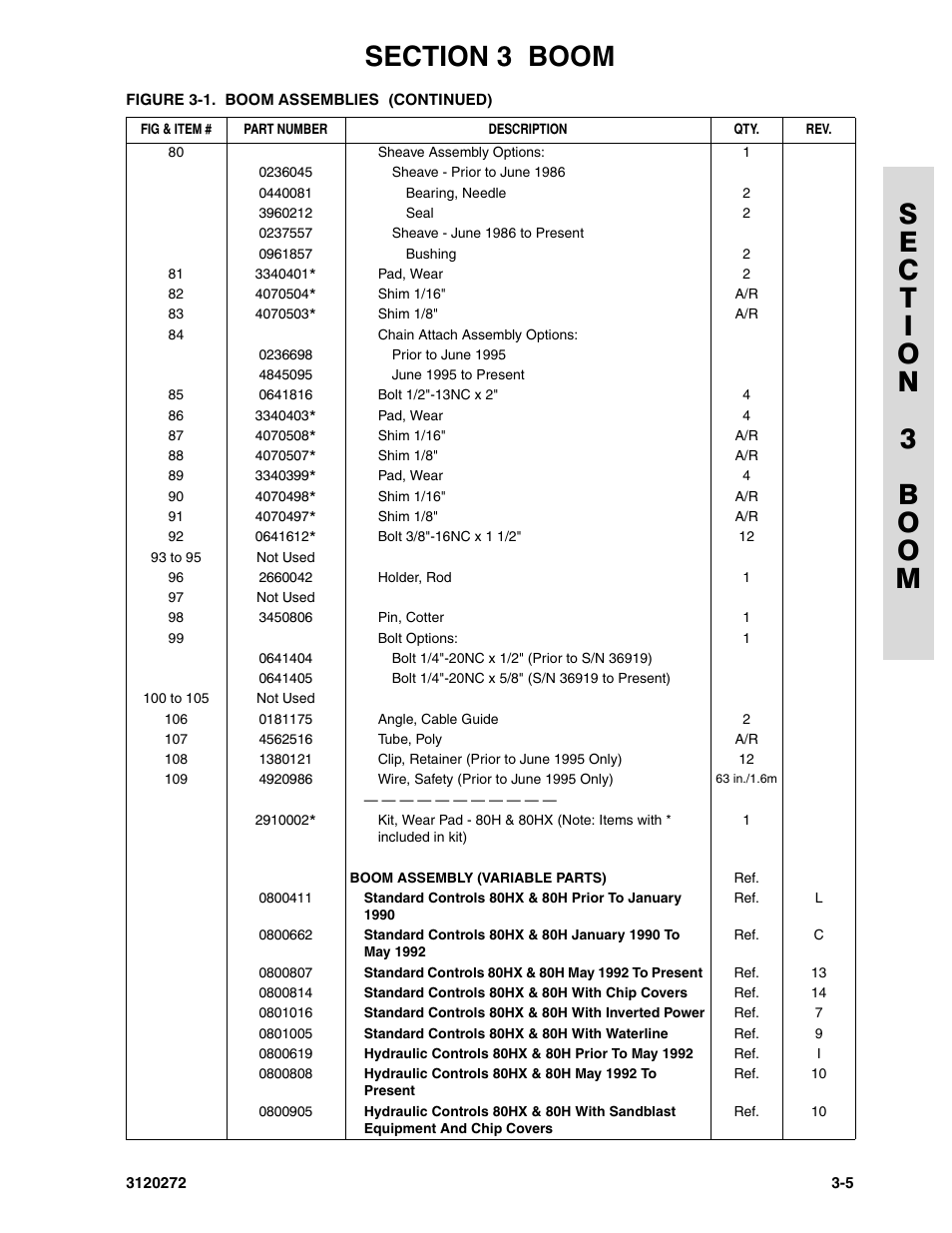 JLG 80H ANSI Parts Manual User Manual | Page 291 / 548