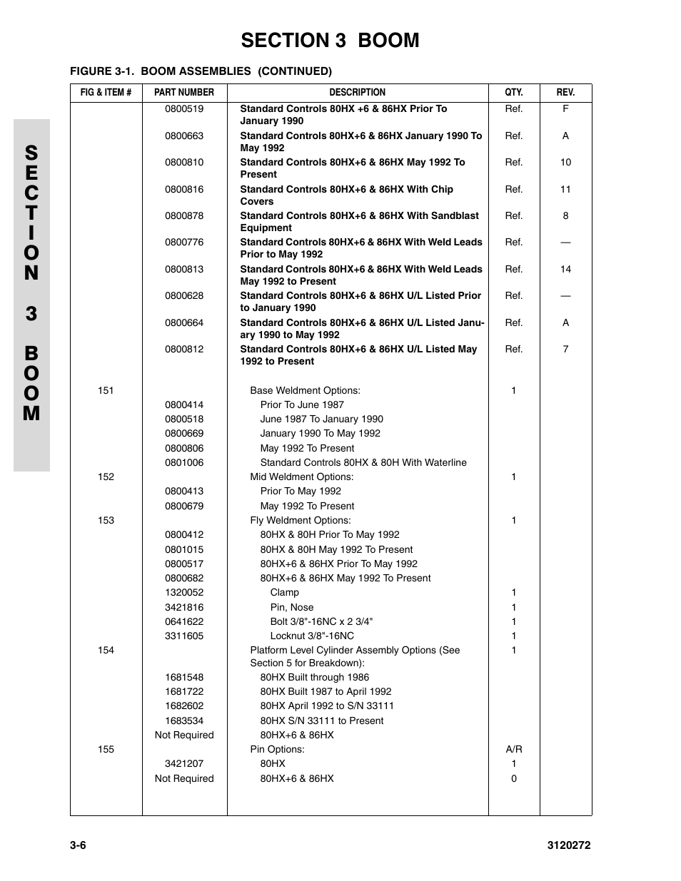 JLG 80H ANSI Parts Manual User Manual | Page 292 / 548