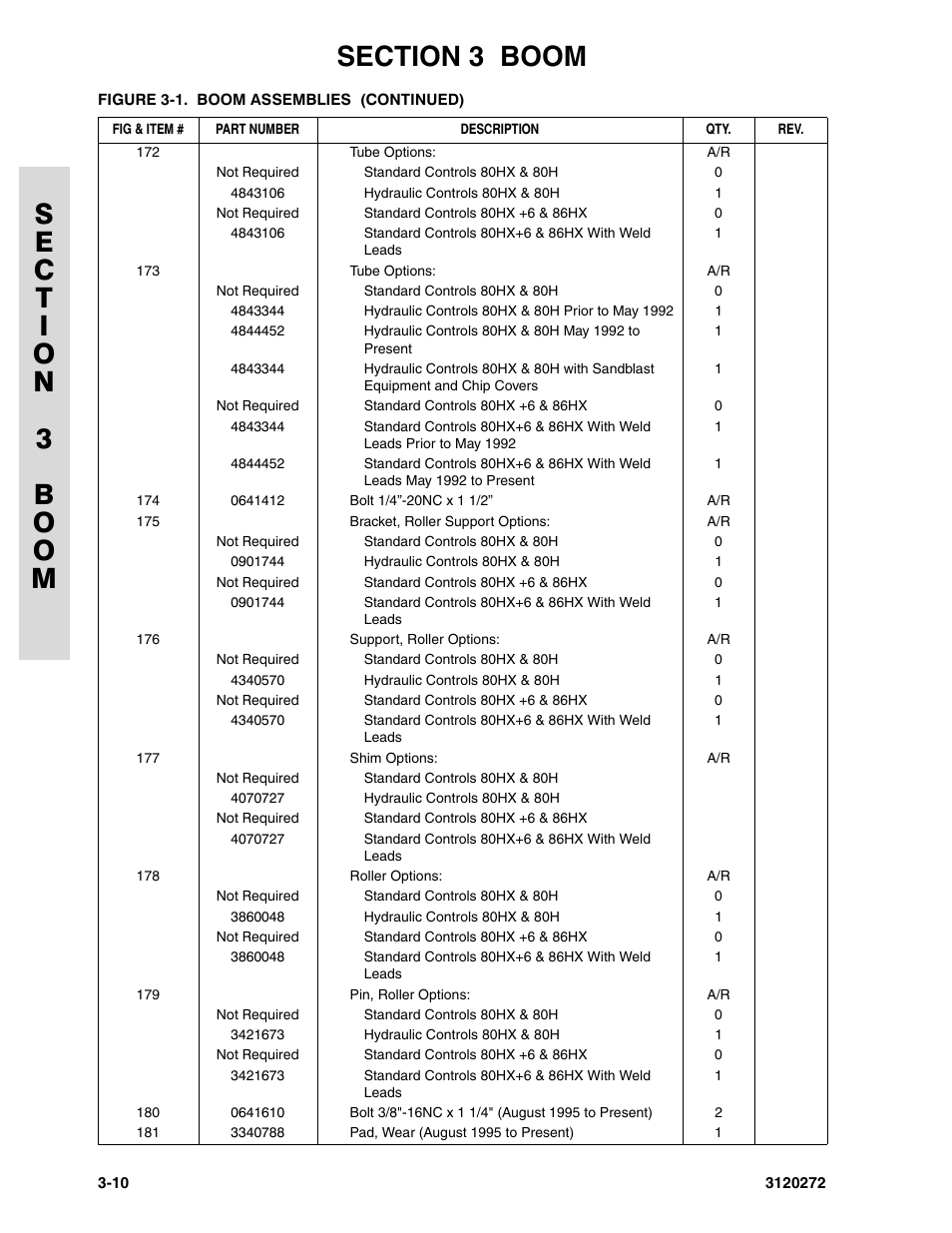 JLG 80H ANSI Parts Manual User Manual | Page 296 / 548