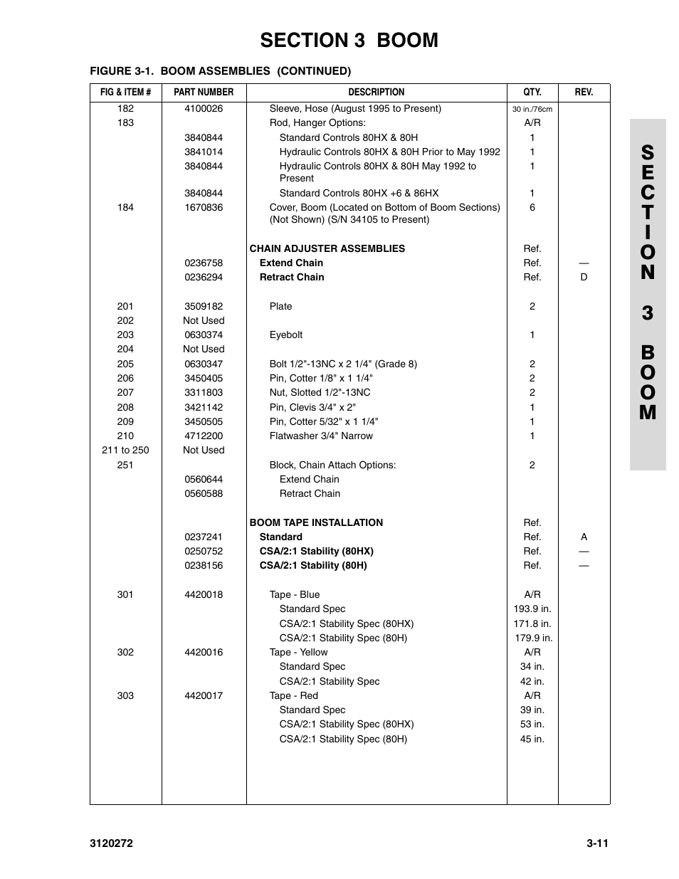 JLG 80H ANSI Parts Manual User Manual | Page 297 / 548