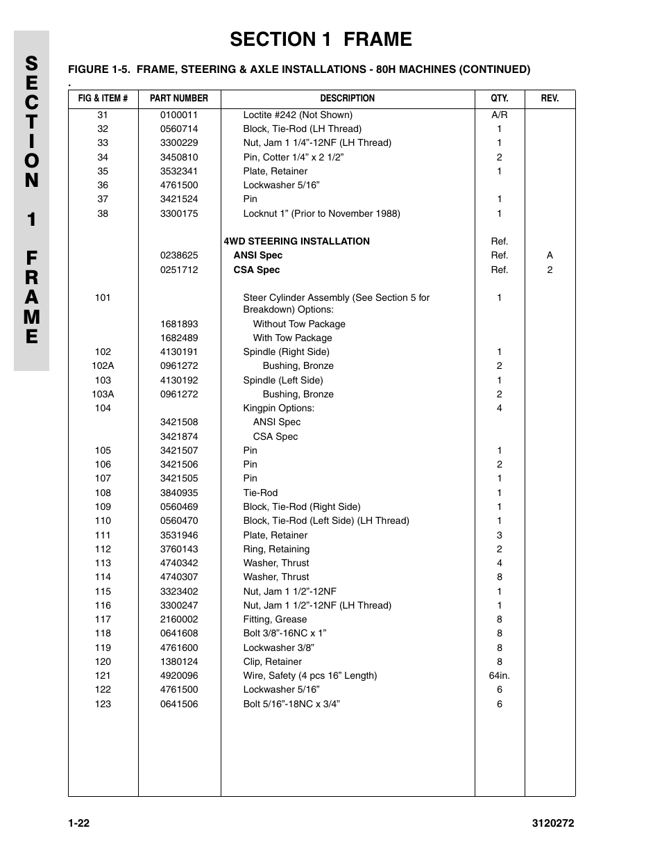 JLG 80H ANSI Parts Manual User Manual | Page 30 / 548