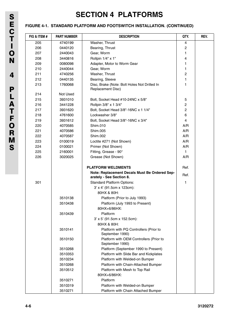 JLG 80H ANSI Parts Manual User Manual | Page 310 / 548