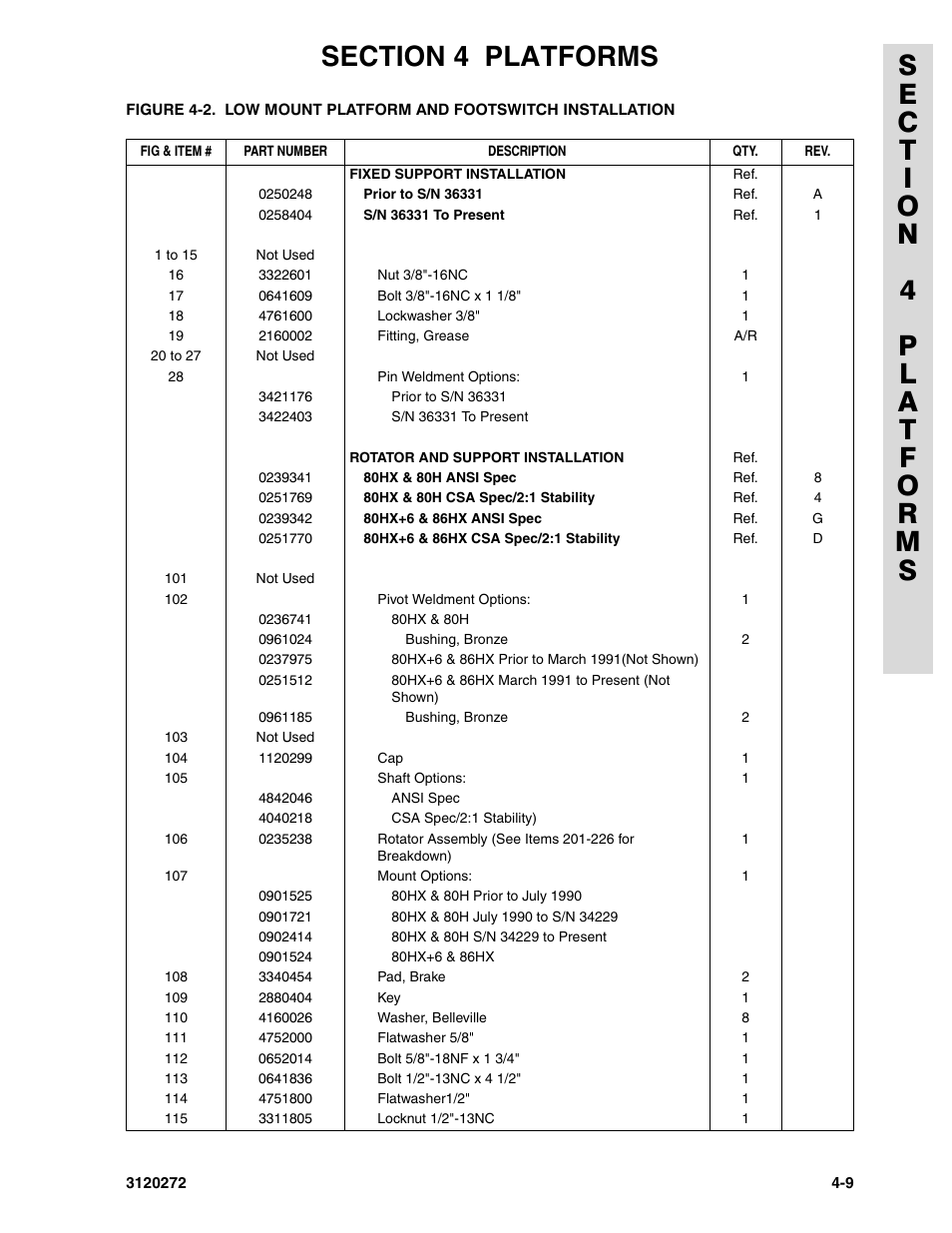 JLG 80H ANSI Parts Manual User Manual | Page 313 / 548