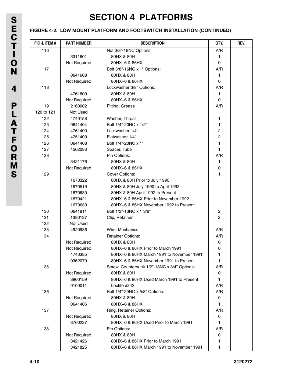 JLG 80H ANSI Parts Manual User Manual | Page 314 / 548