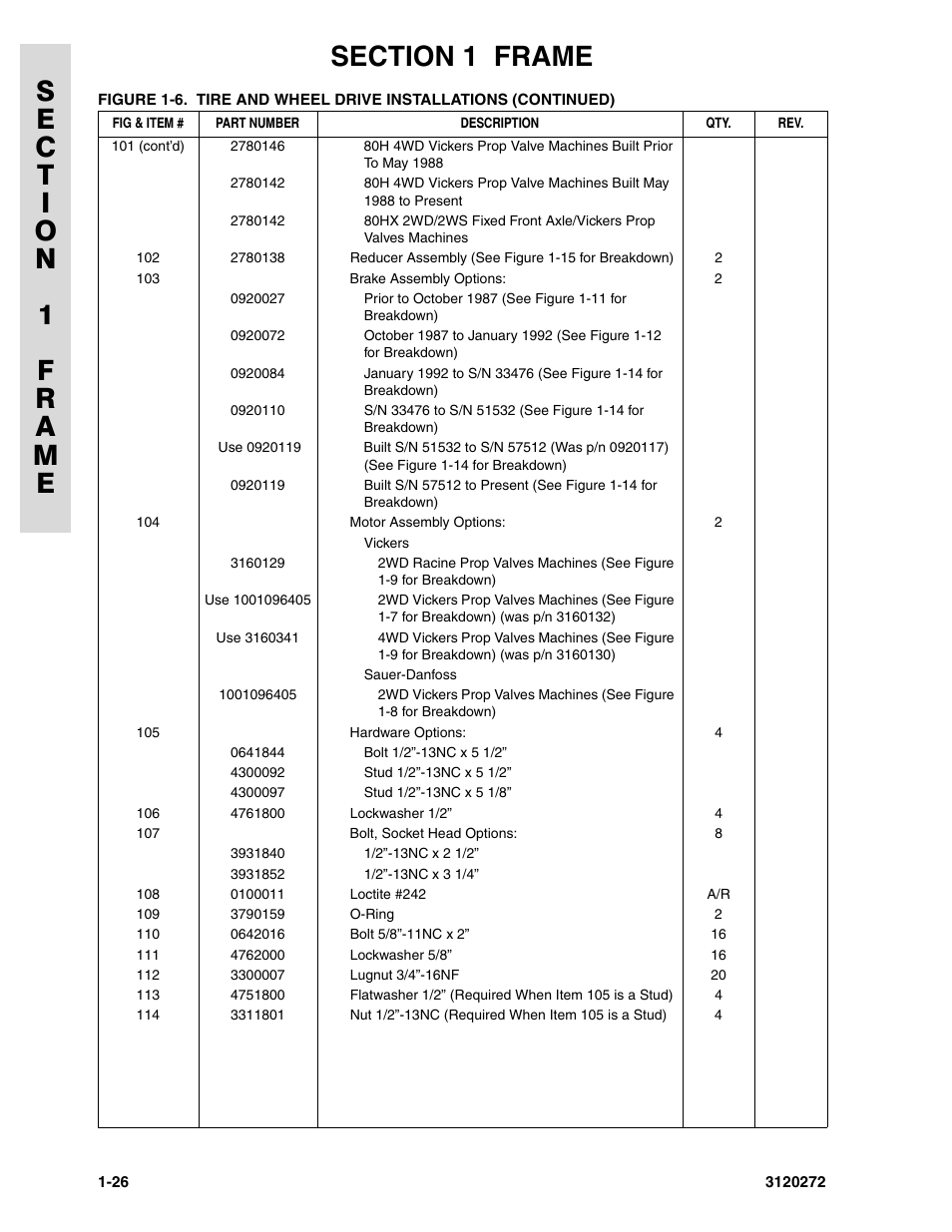 JLG 80H ANSI Parts Manual User Manual | Page 34 / 548