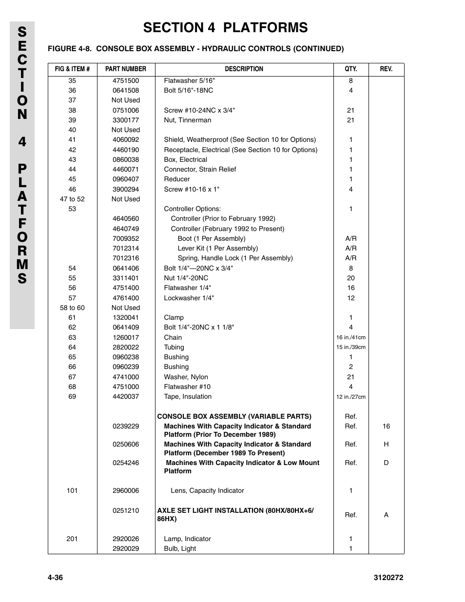 JLG 80H ANSI Parts Manual User Manual | Page 340 / 548