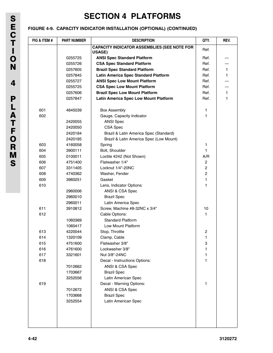 JLG 80H ANSI Parts Manual User Manual | Page 346 / 548