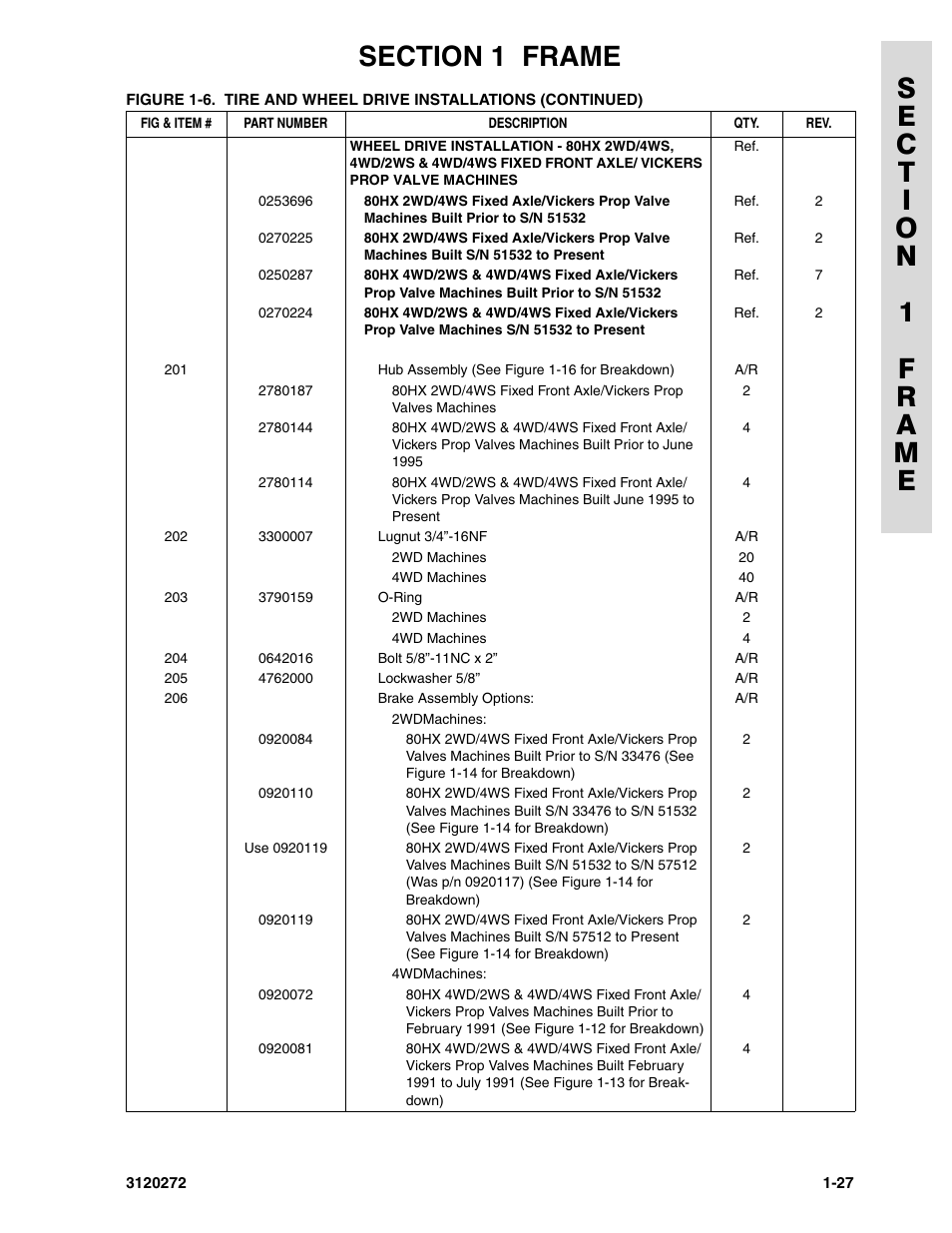 JLG 80H ANSI Parts Manual User Manual | Page 35 / 548