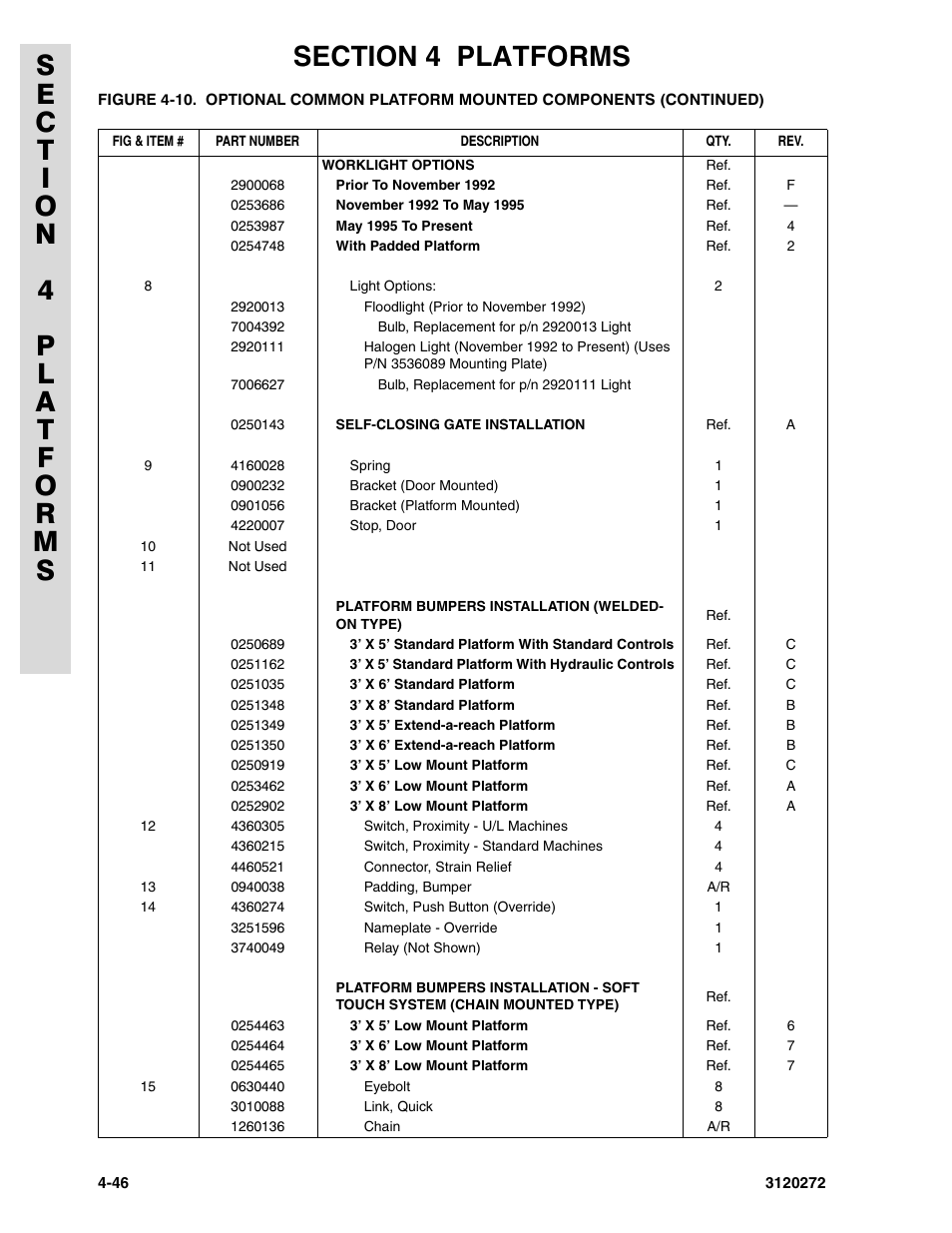 JLG 80H ANSI Parts Manual User Manual | Page 350 / 548