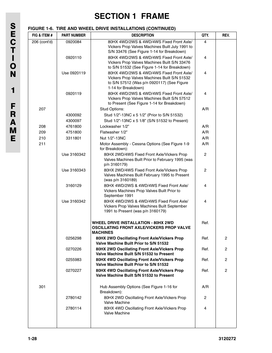 JLG 80H ANSI Parts Manual User Manual | Page 36 / 548