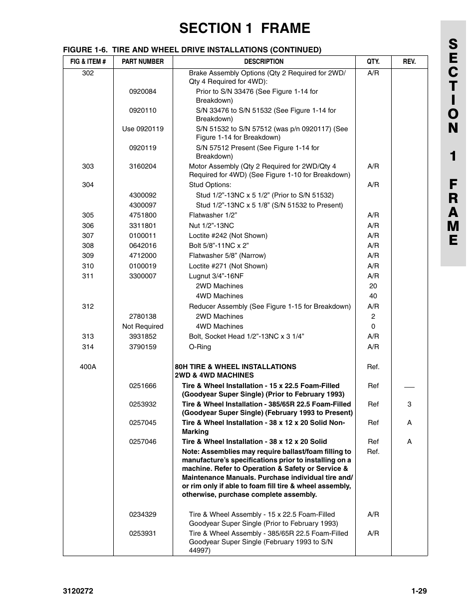 JLG 80H ANSI Parts Manual User Manual | Page 37 / 548