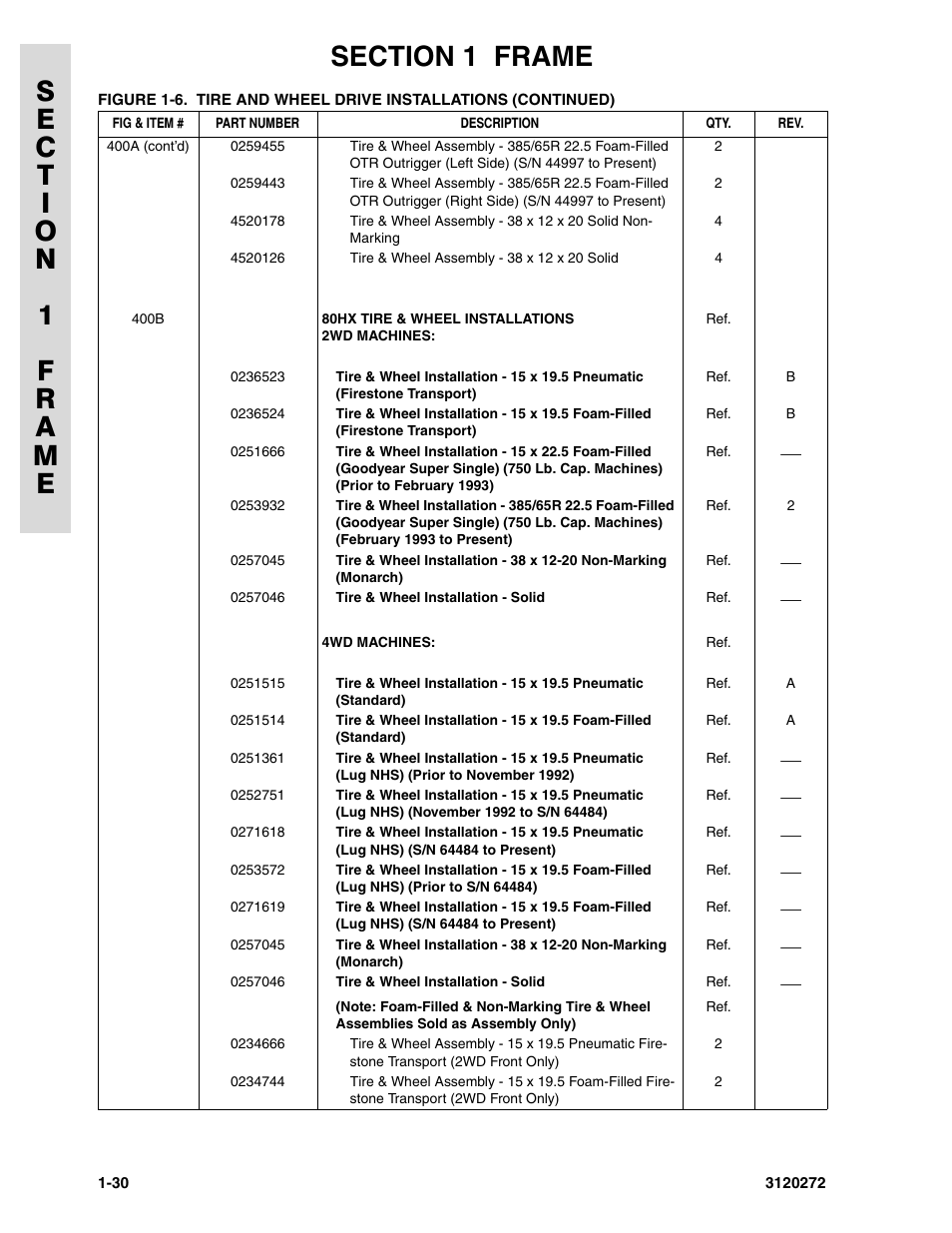 JLG 80H ANSI Parts Manual User Manual | Page 38 / 548