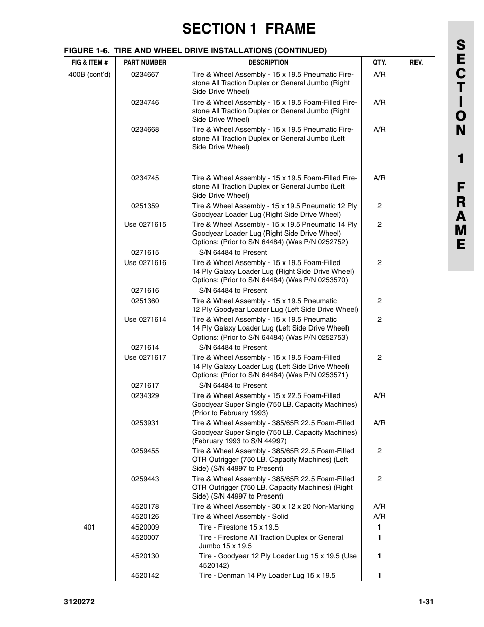 JLG 80H ANSI Parts Manual User Manual | Page 39 / 548