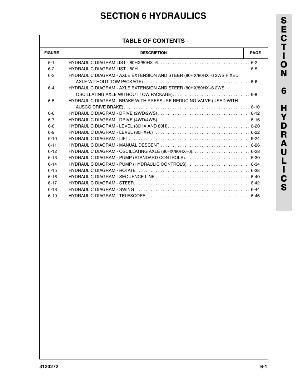 Section 6 hydraulics | JLG 80H ANSI Parts Manual User Manual | Page 397 / 548