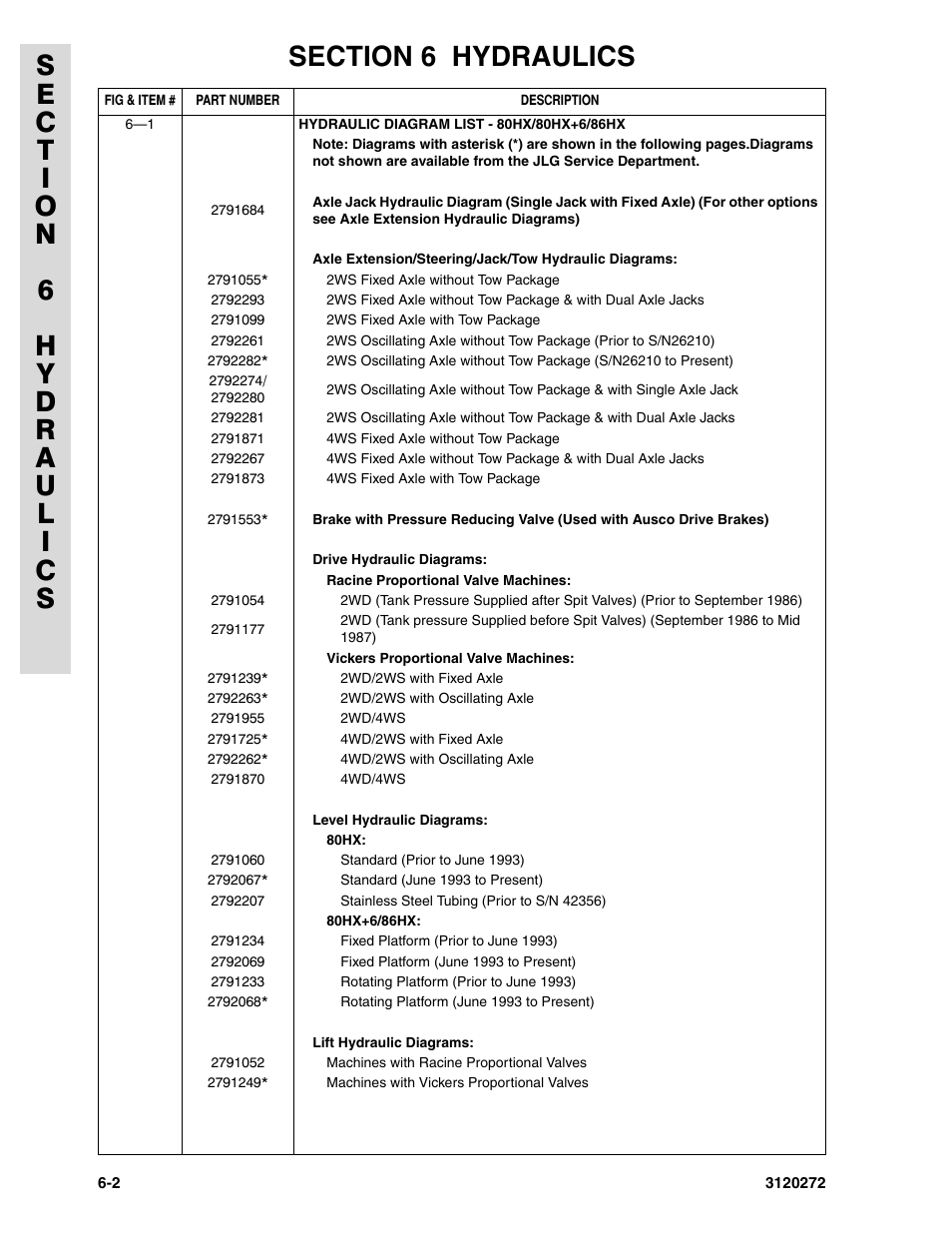 JLG 80H ANSI Parts Manual User Manual | Page 398 / 548