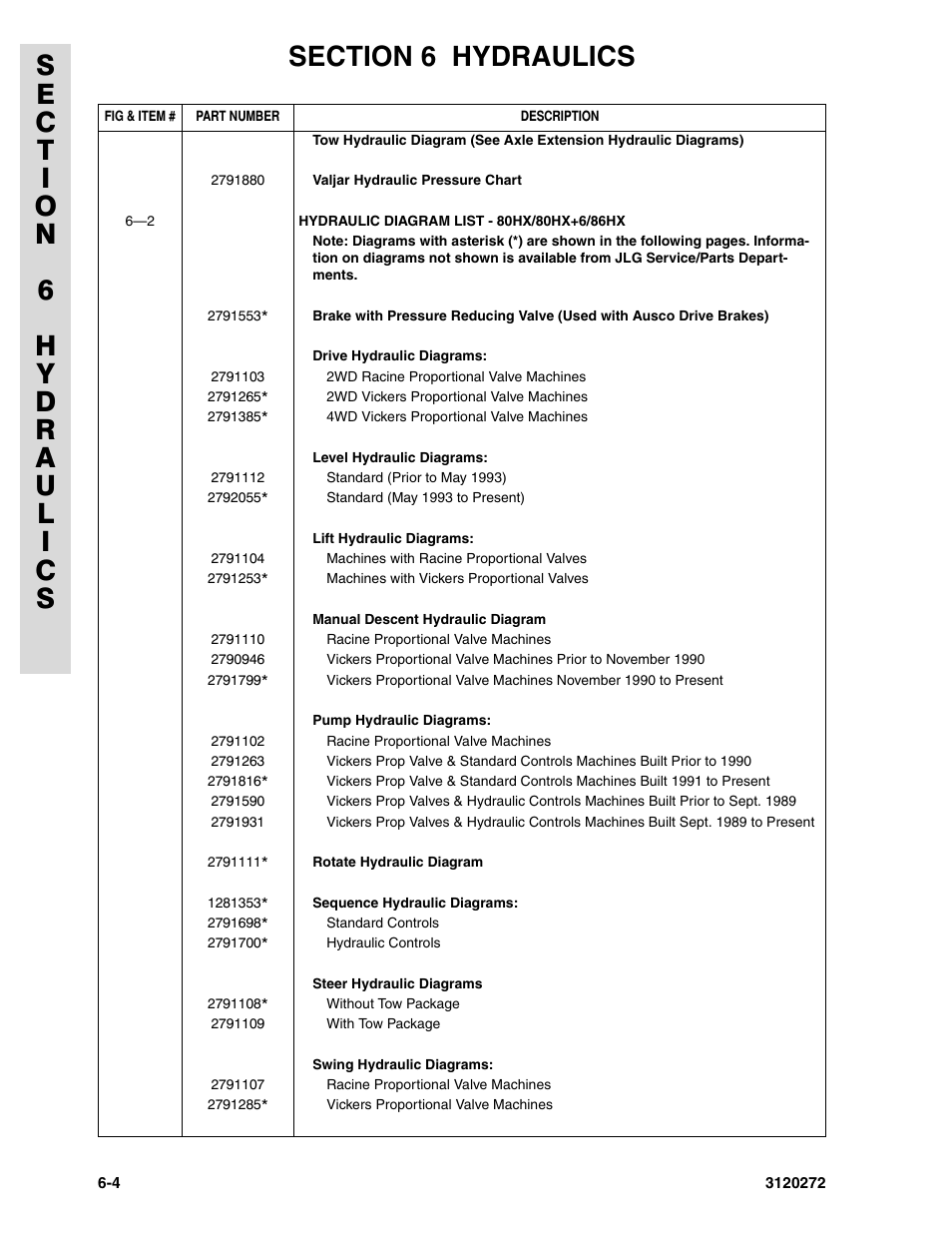 JLG 80H ANSI Parts Manual User Manual | Page 400 / 548