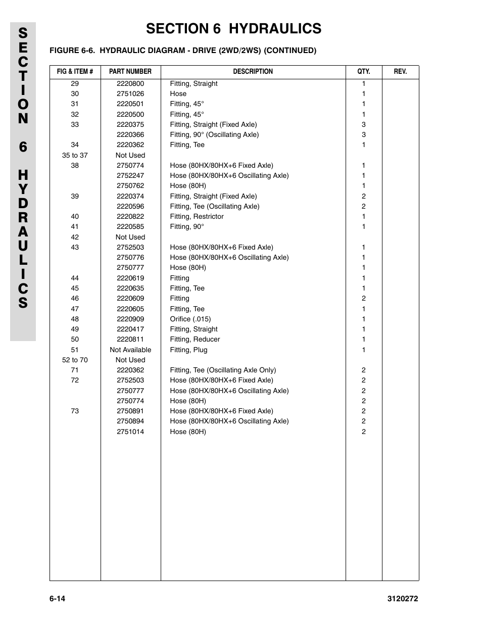 JLG 80H ANSI Parts Manual User Manual | Page 410 / 548