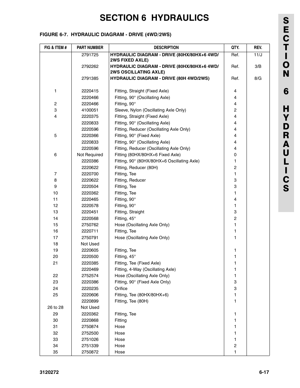 JLG 80H ANSI Parts Manual User Manual | Page 413 / 548