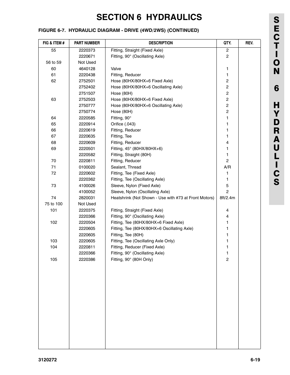 JLG 80H ANSI Parts Manual User Manual | Page 415 / 548