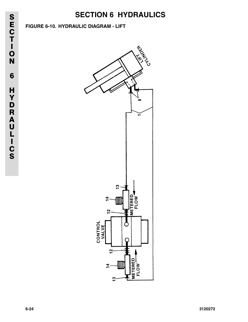 Figure 6-10. hydraulic diagram - lift | JLG 80H ANSI Parts Manual User Manual | Page 420 / 548