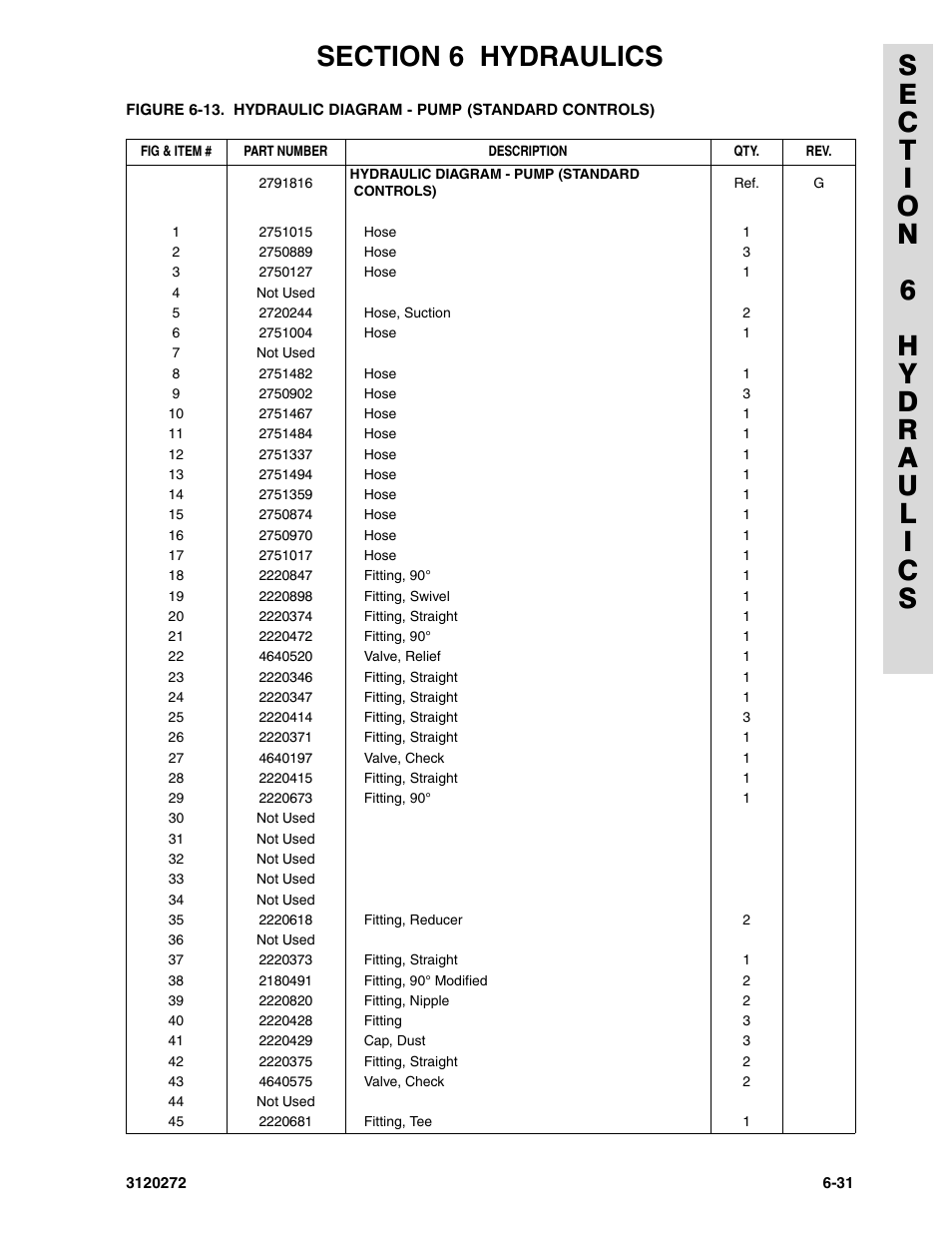 JLG 80H ANSI Parts Manual User Manual | Page 427 / 548