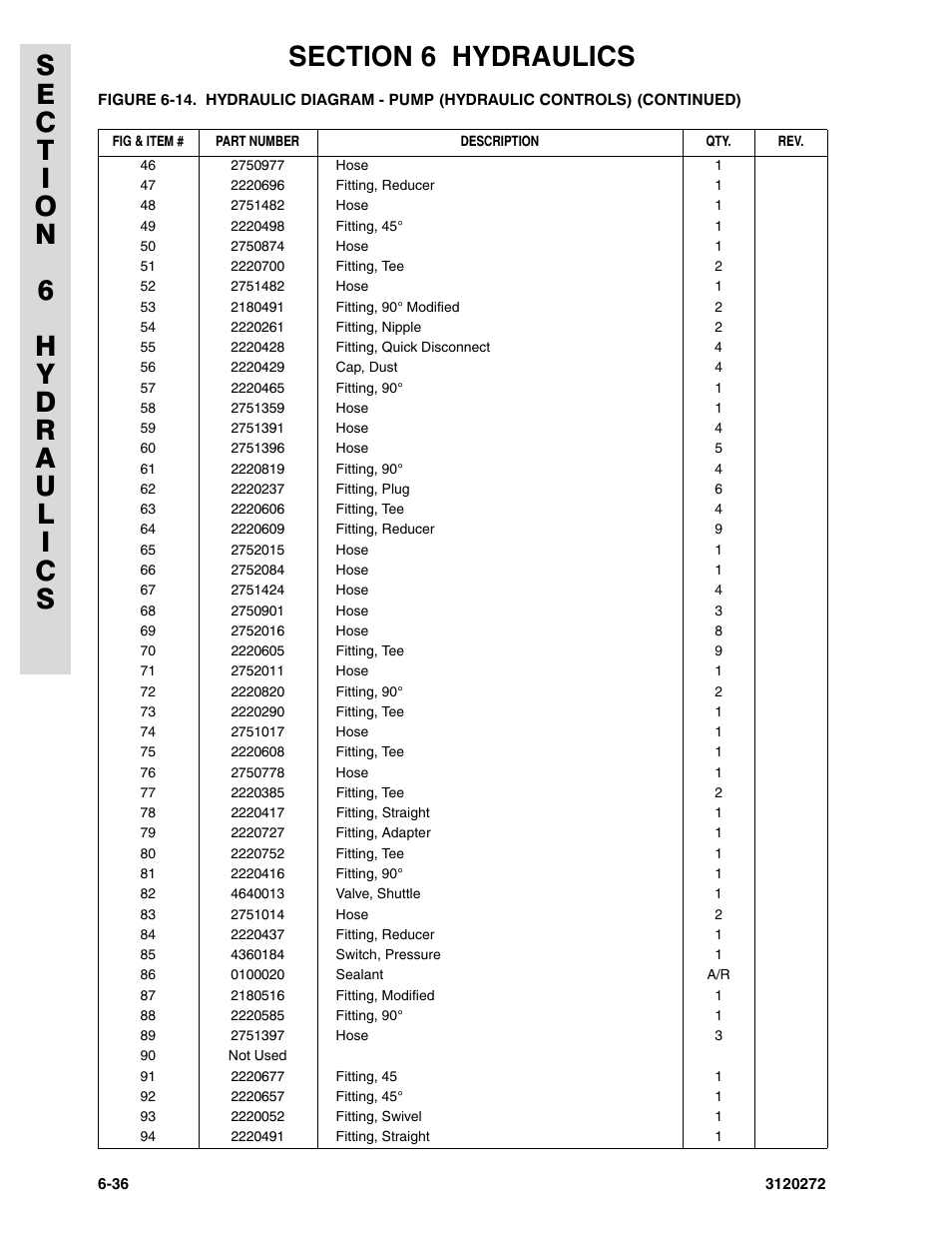 JLG 80H ANSI Parts Manual User Manual | Page 432 / 548