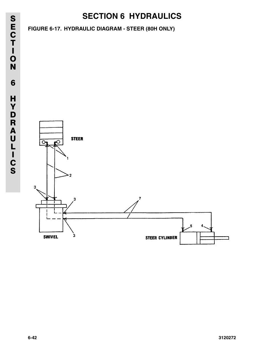 Figure 6-17. hydraulic diagram - steer (80h only) | JLG 80H ANSI Parts Manual User Manual | Page 438 / 548