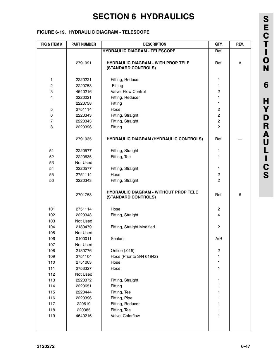 JLG 80H ANSI Parts Manual User Manual | Page 443 / 548