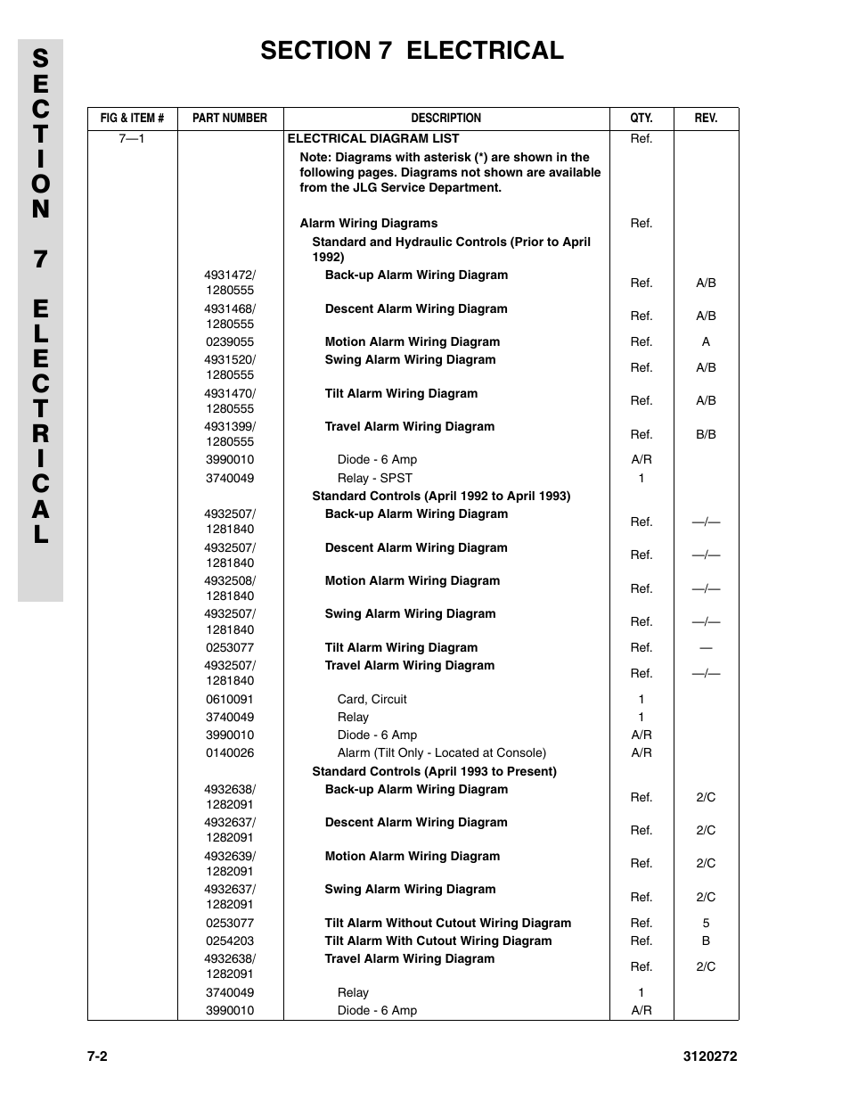 JLG 80H ANSI Parts Manual User Manual | Page 446 / 548