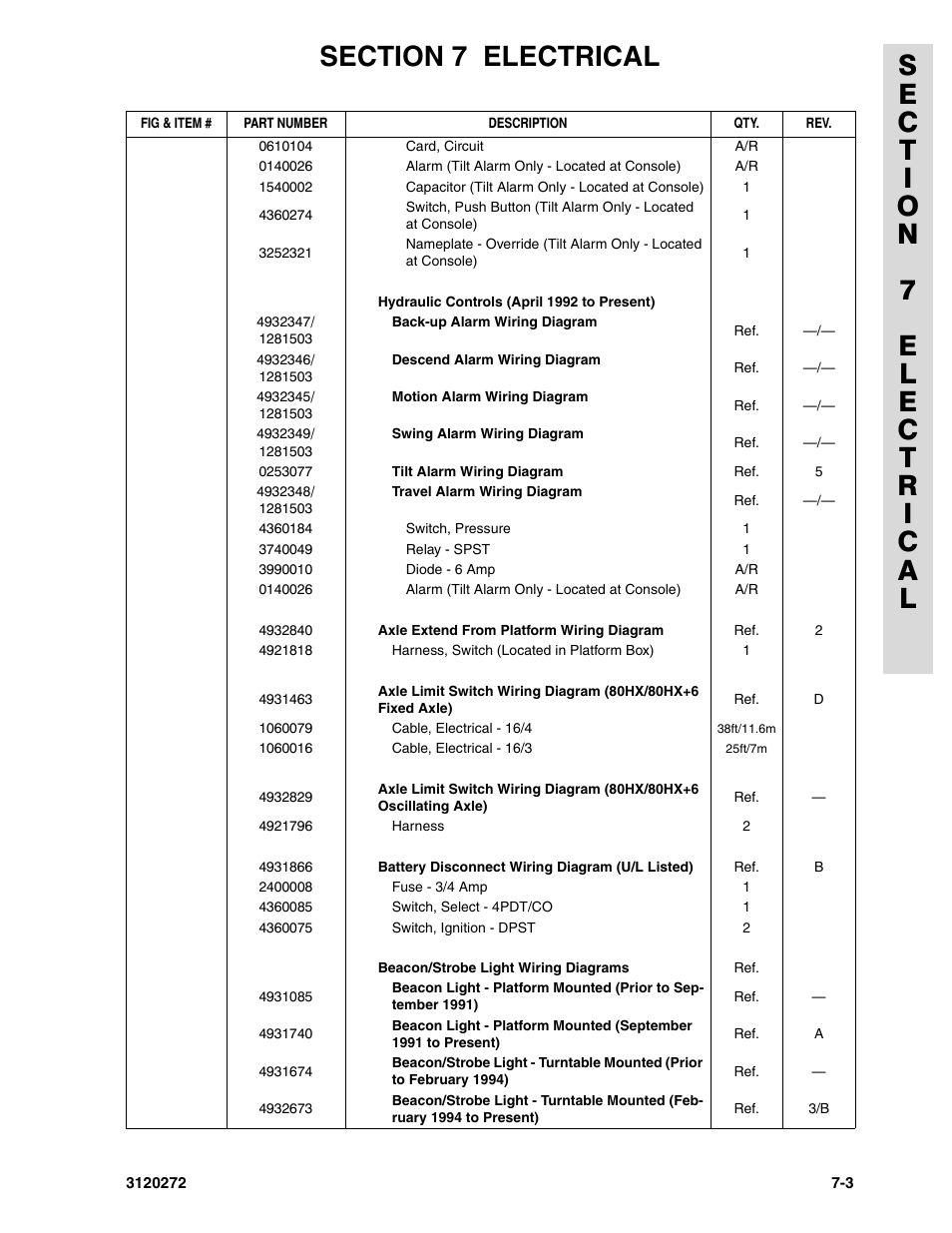 JLG 80H ANSI Parts Manual User Manual | Page 447 / 548