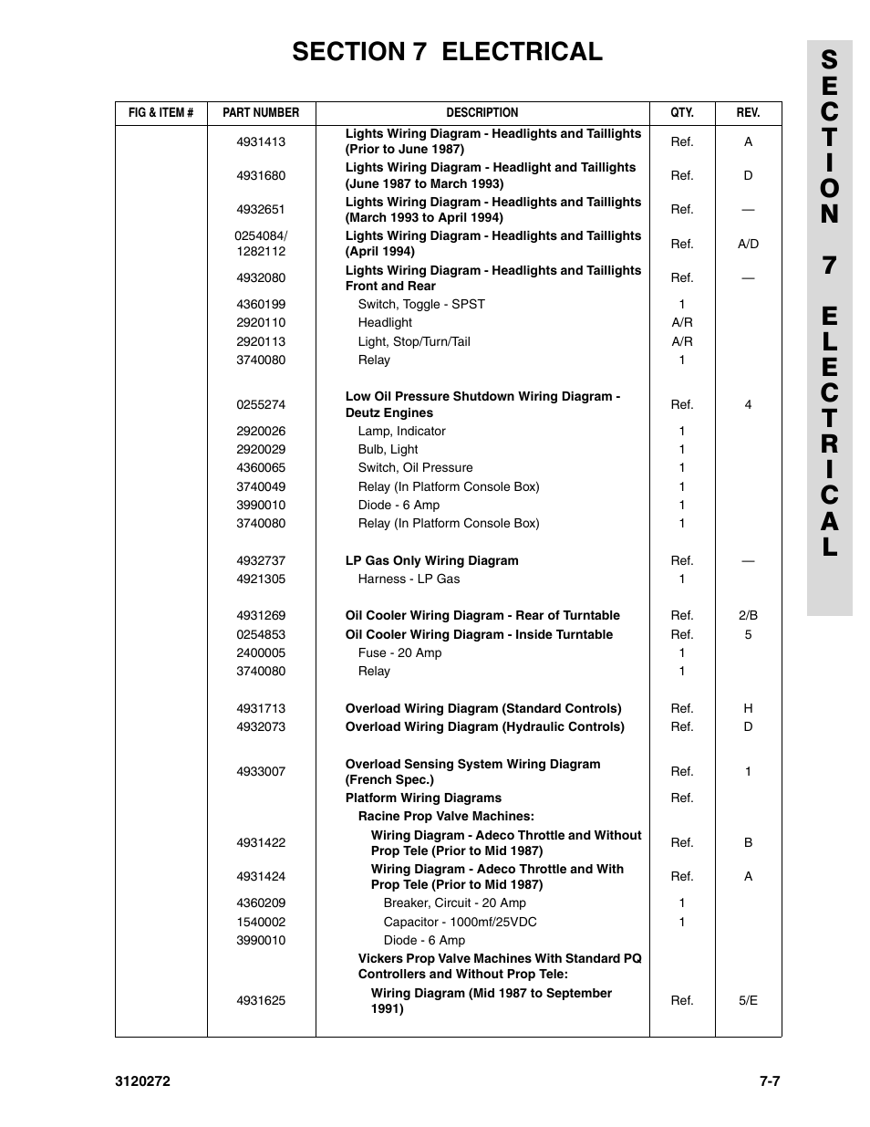 JLG 80H ANSI Parts Manual User Manual | Page 451 / 548