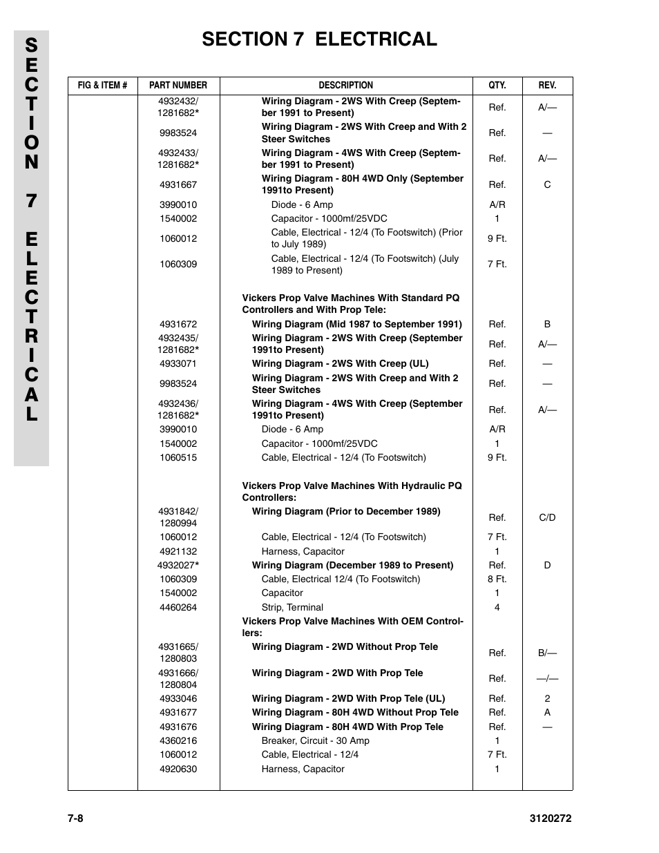 JLG 80H ANSI Parts Manual User Manual | Page 452 / 548