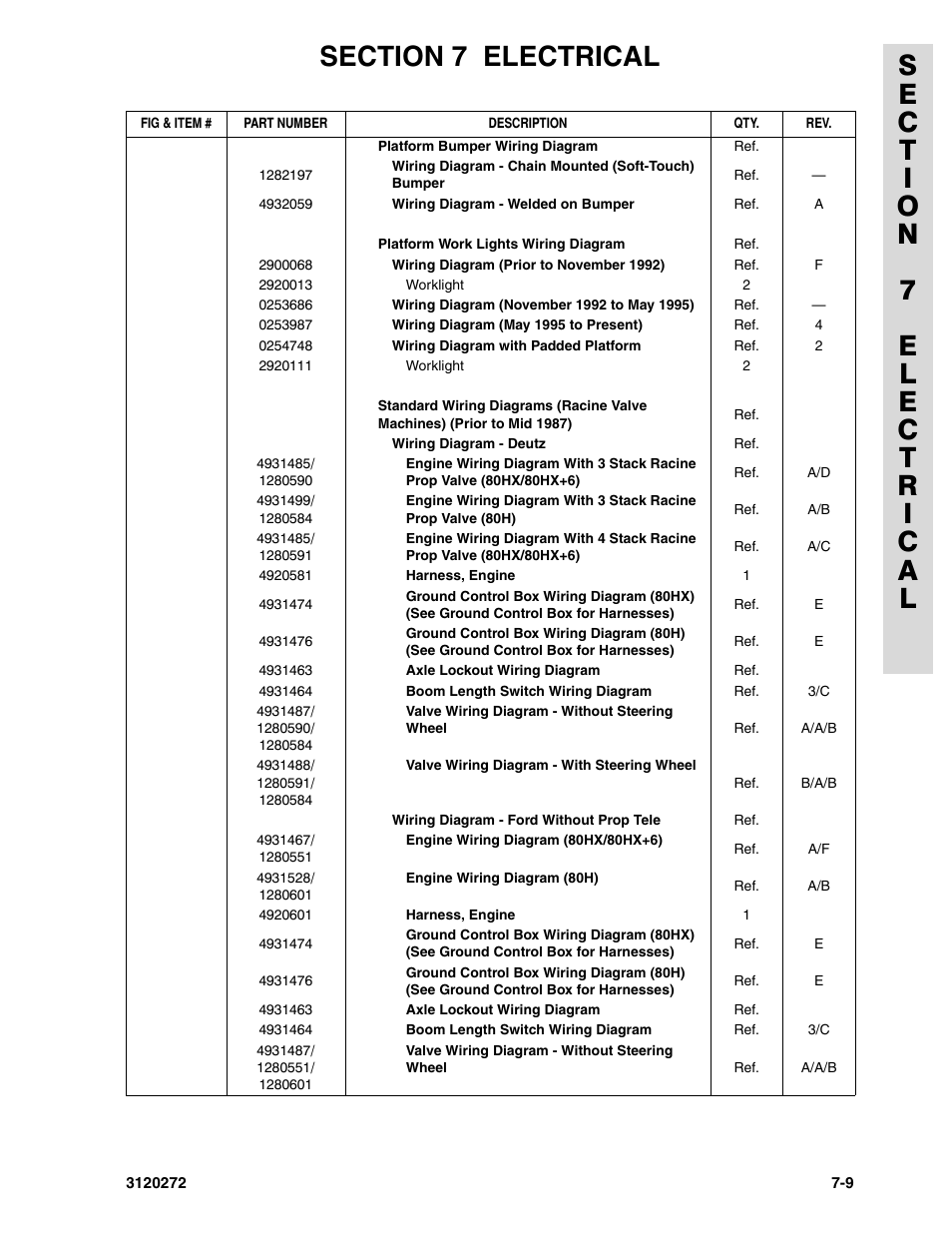 JLG 80H ANSI Parts Manual User Manual | Page 453 / 548