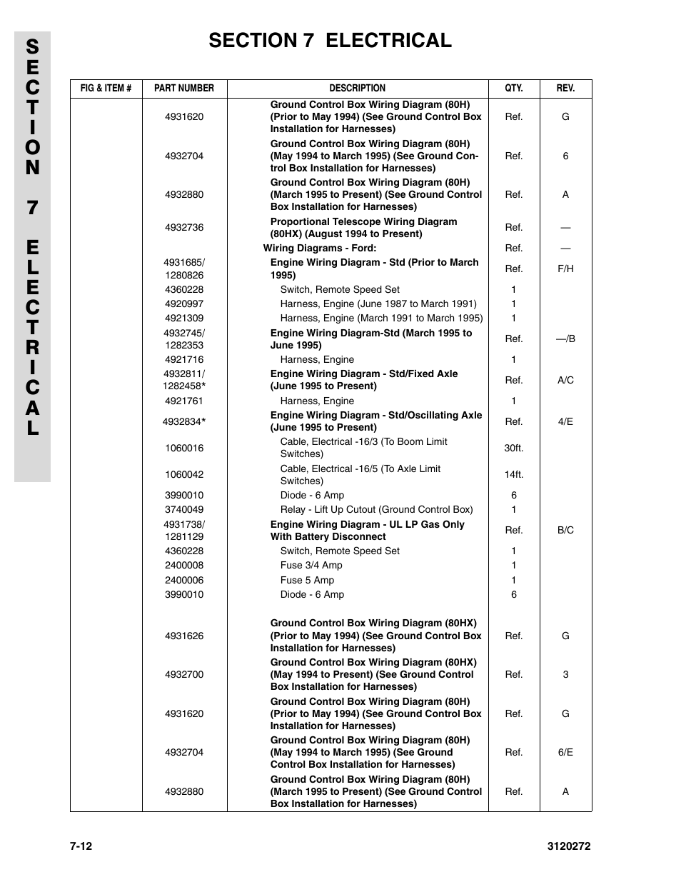 JLG 80H ANSI Parts Manual User Manual | Page 456 / 548