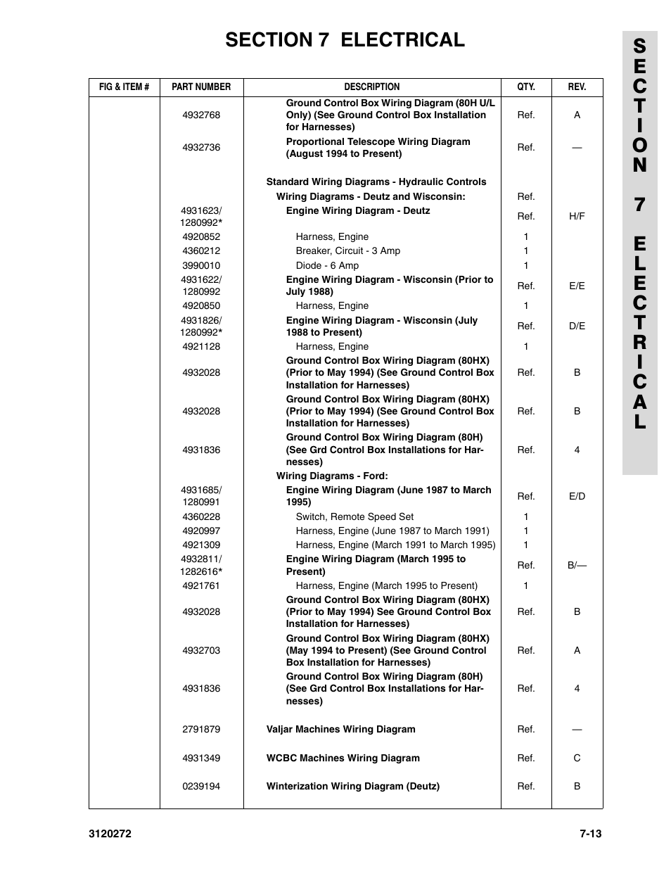 JLG 80H ANSI Parts Manual User Manual | Page 457 / 548