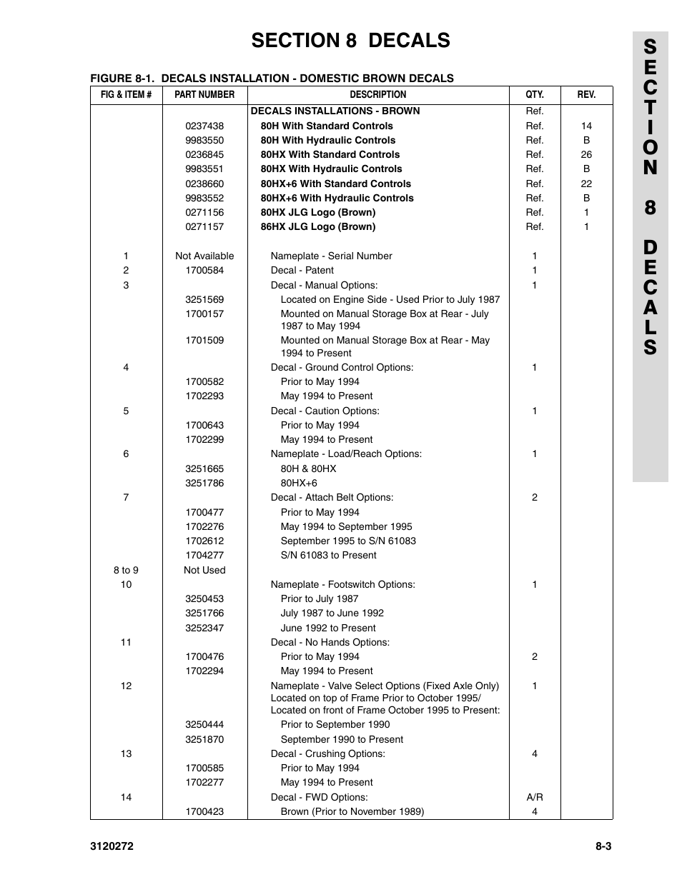 JLG 80H ANSI Parts Manual User Manual | Page 481 / 548