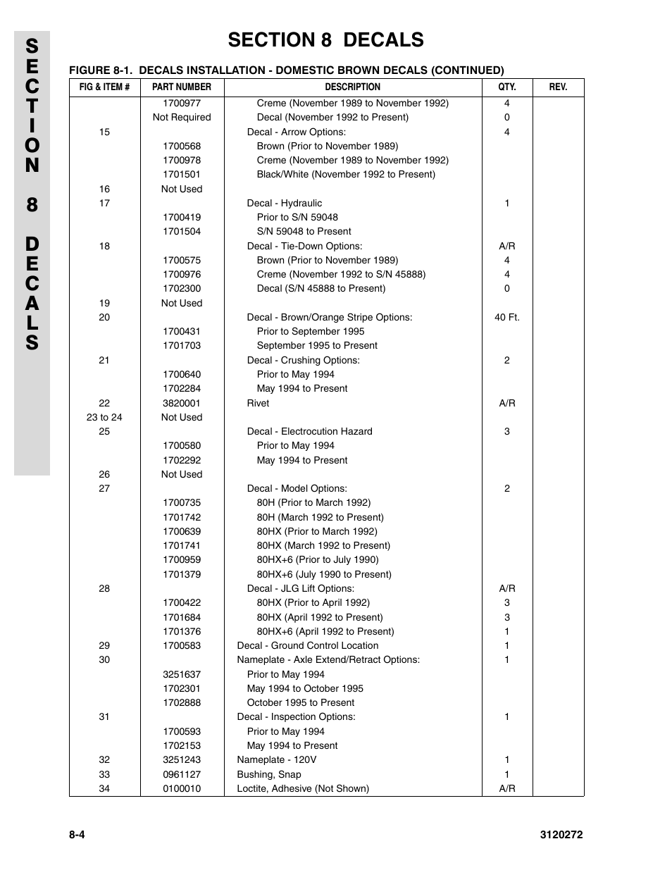 JLG 80H ANSI Parts Manual User Manual | Page 482 / 548