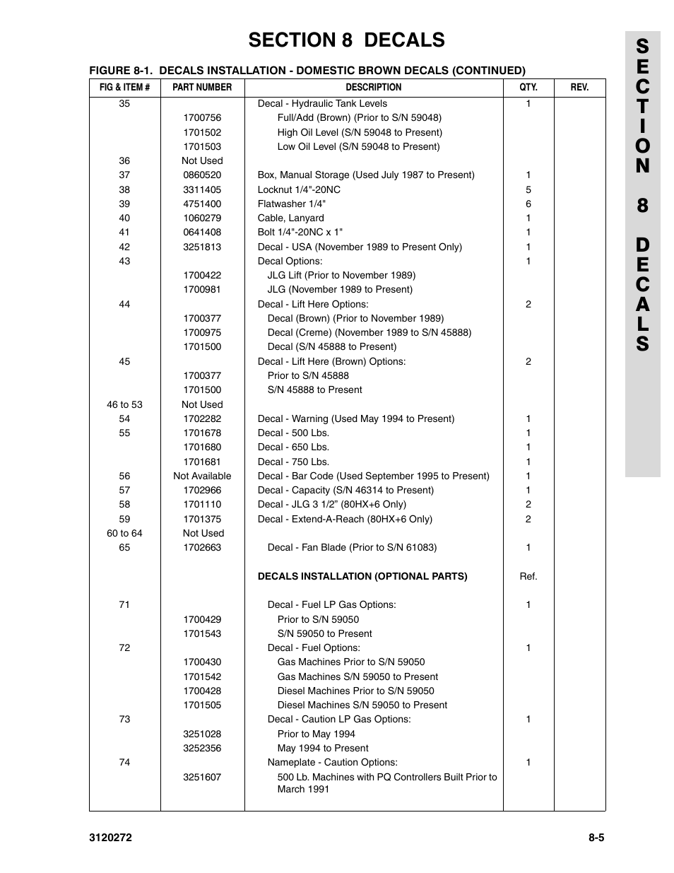 JLG 80H ANSI Parts Manual User Manual | Page 483 / 548