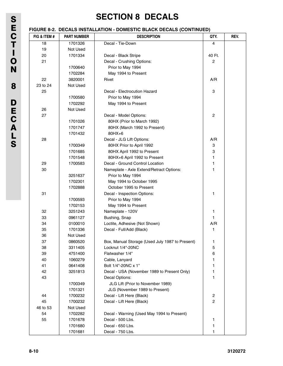 JLG 80H ANSI Parts Manual User Manual | Page 488 / 548