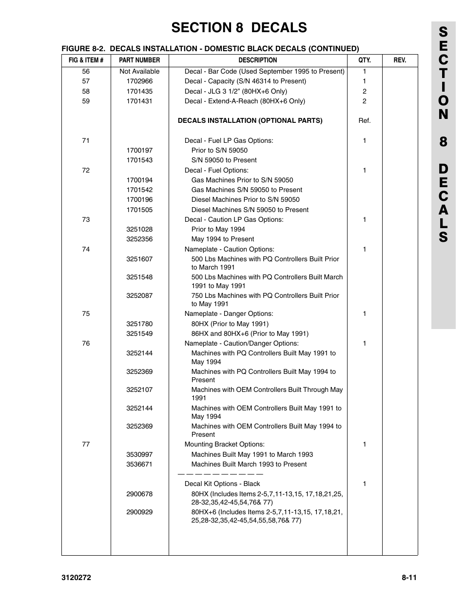 JLG 80H ANSI Parts Manual User Manual | Page 489 / 548