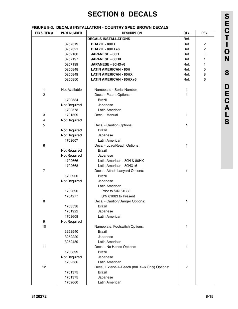 JLG 80H ANSI Parts Manual User Manual | Page 493 / 548