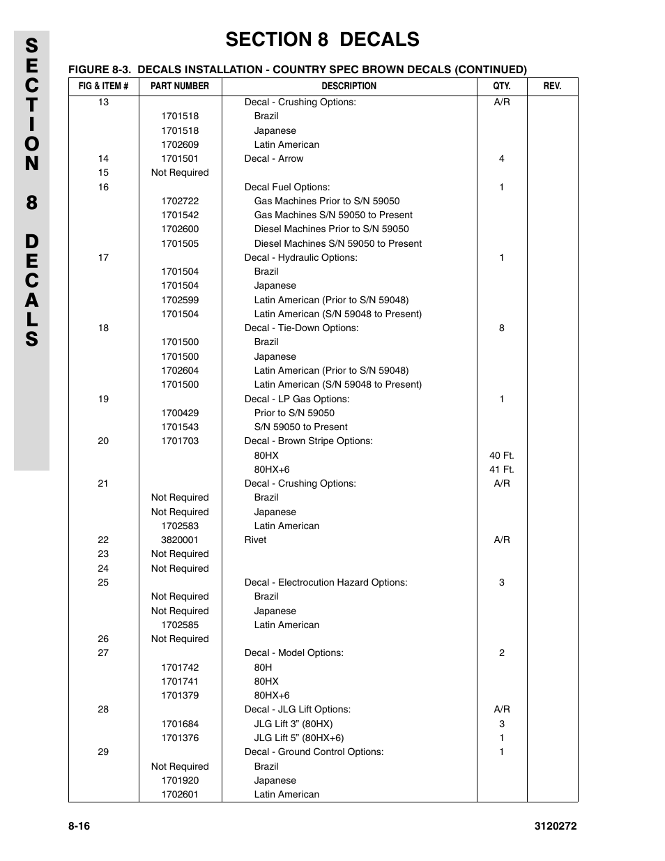 JLG 80H ANSI Parts Manual User Manual | Page 494 / 548