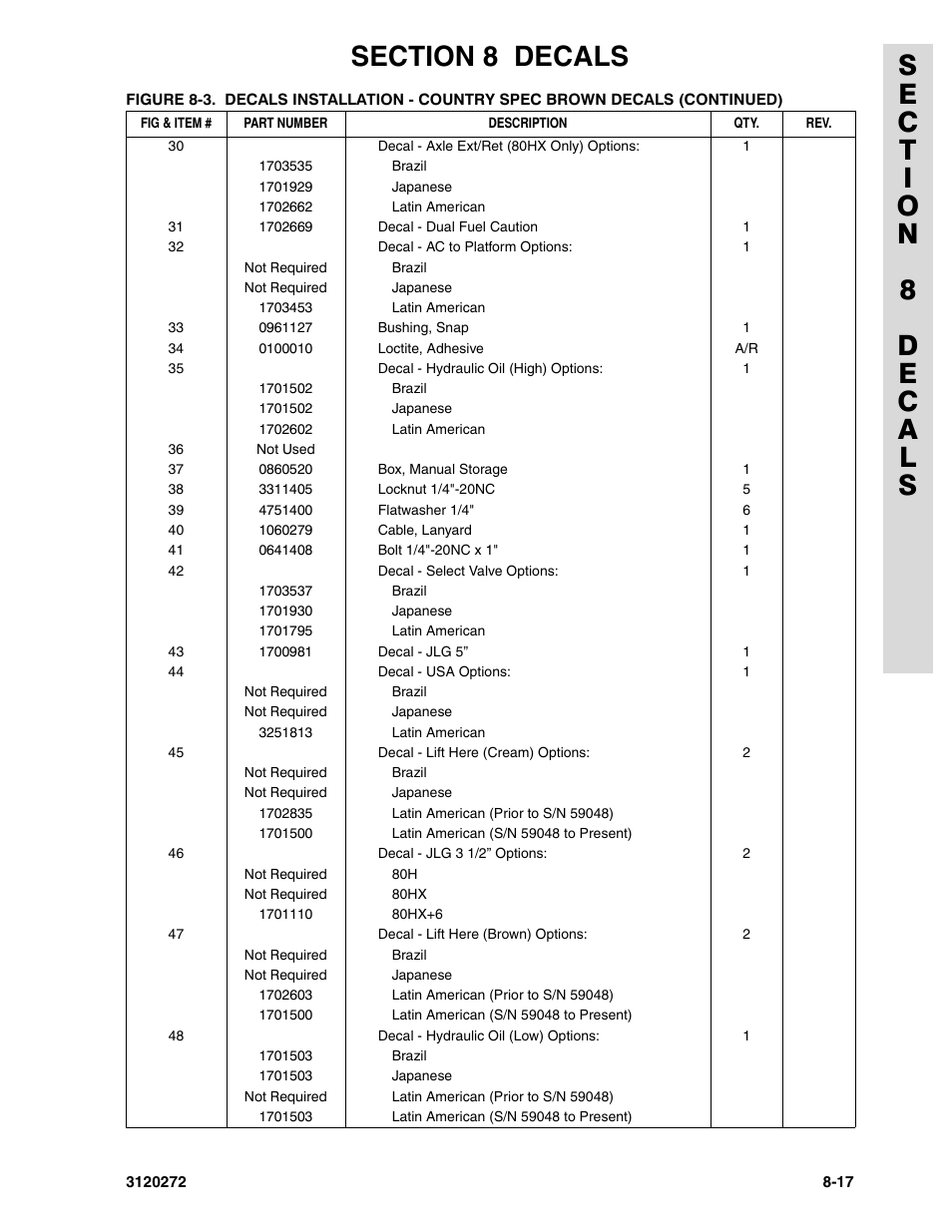 JLG 80H ANSI Parts Manual User Manual | Page 495 / 548