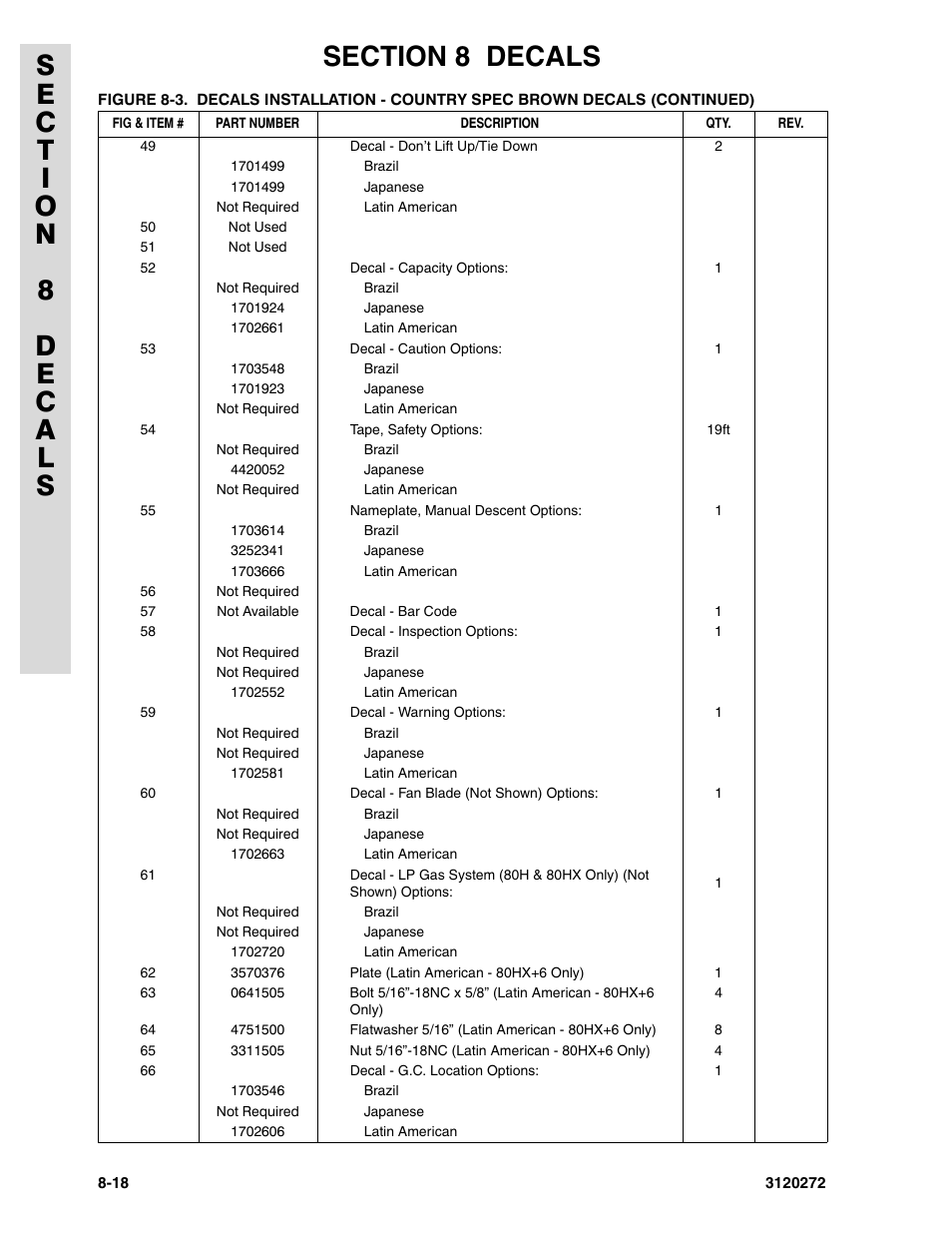 JLG 80H ANSI Parts Manual User Manual | Page 496 / 548