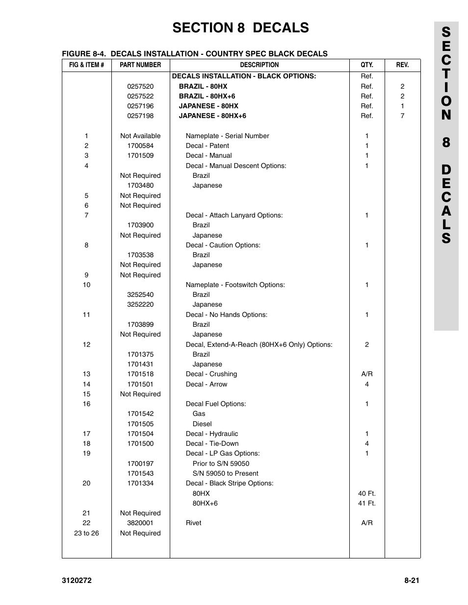 JLG 80H ANSI Parts Manual User Manual | Page 499 / 548