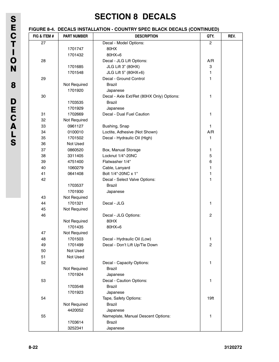 JLG 80H ANSI Parts Manual User Manual | Page 500 / 548