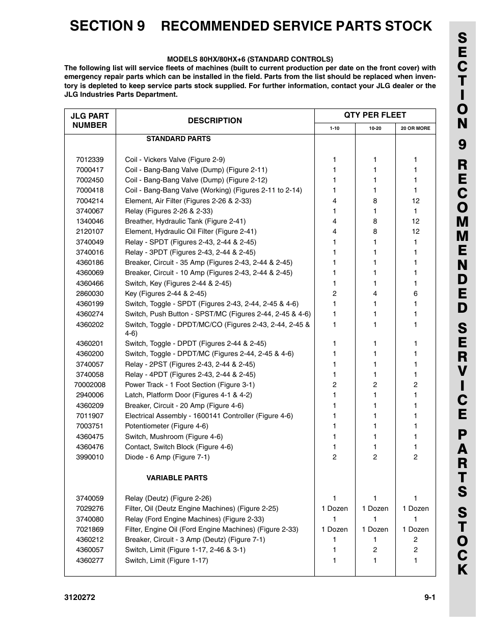 Section 9 recommended service parts stock, Section 9 - recommended service parts stock -1, Recommended service parts stock | JLG 80H ANSI Parts Manual User Manual | Page 503 / 548