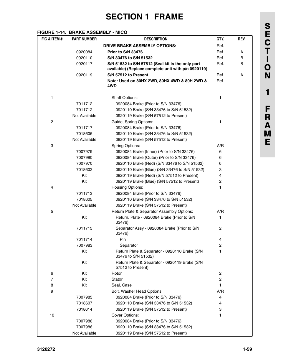 JLG 80H ANSI Parts Manual User Manual | Page 67 / 548